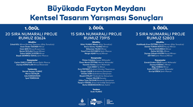 İTÜ’lü Proje, “Büyükada Fayton Meydanı Kentsel Tasarım Yarışması”nda Birinciliği Kazandı Görseli