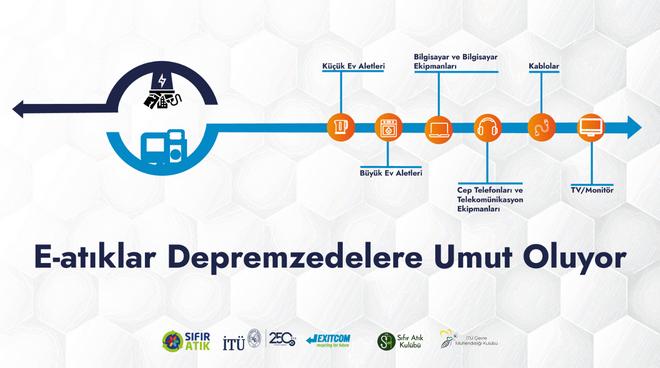 E-Atıklar Depremzedelere Umut Oluyor Görseli