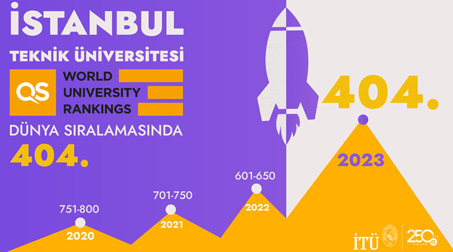 İTÜ, Dünya Üniversiteleri Sıralamasında 404. Sırada! Görseli