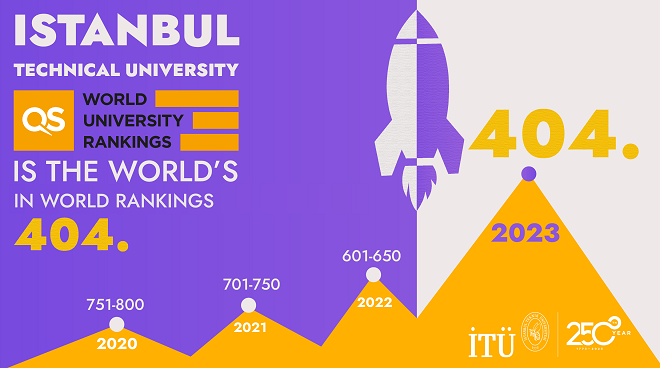 ITU is the 404th in World University Rankings! Görseli