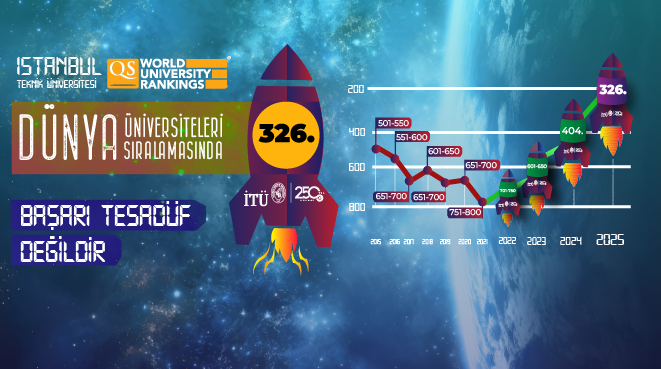 İTÜ, Dünya Üniversiteleri Arasında 326. Sırada Görseli