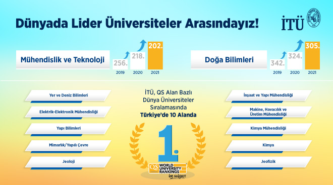 İTÜ, QS Alan Bazlı Dünya Üniversite Sıralaması’nda Türkiye’de 10 Alanda Birinci Sırada Görseli