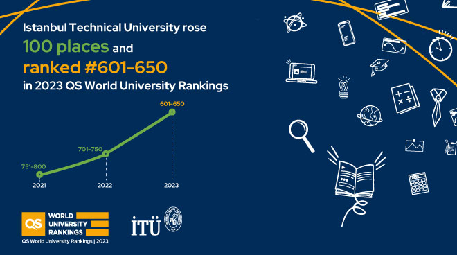 ITU Continues to Rise in the QS World University Rankings Görseli