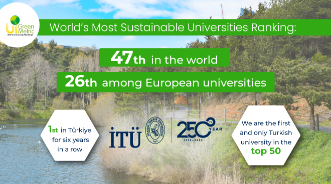 ITU Ayazağa Campus is 47th in the “World’s Most Sustainable Universities” Ranking and First in Türkiye! Görseli