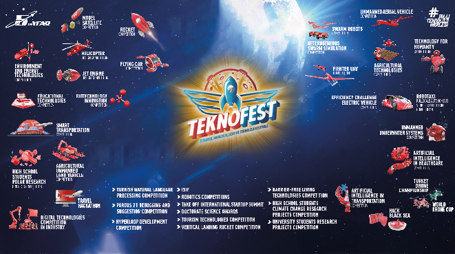 ITU Became the Shining Star of TEKNOFEST 2022 Görseli