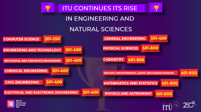 ITU Continues Its Rise in Engineering and Natural Sciences Görseli