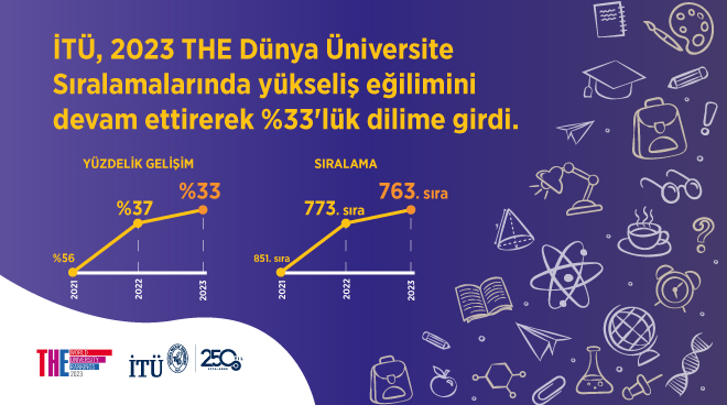 İTÜ, THE Dünya Üniversite Sıralaması 2023’te Yükselişini Sürdürüyor Görseli