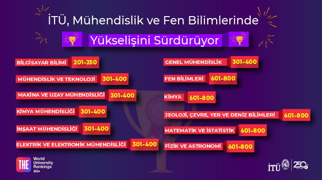 İTÜ, Mühendislik ve Fen Bilimlerinde Yükselişini Sürdürüyor Görseli