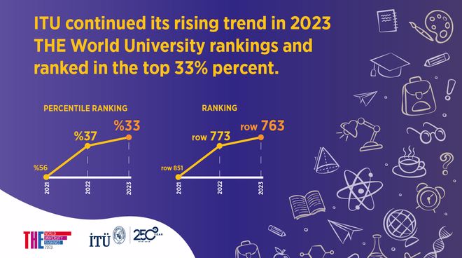 ITU continues to rise in THE World University Rankings 2023 Görseli