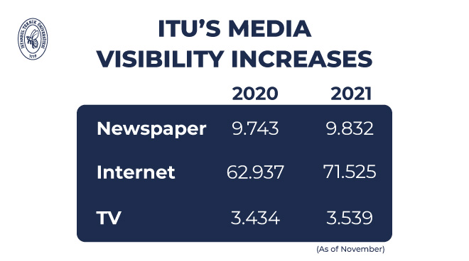 ITU’s Media Visibility Increases Görseli