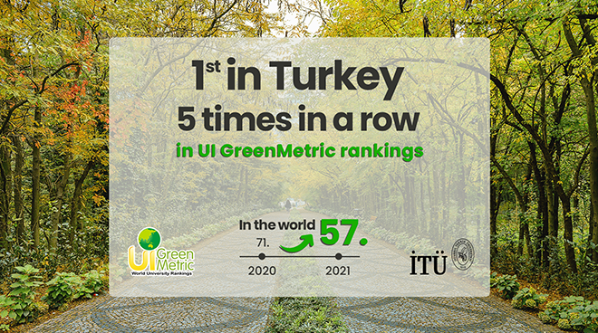 ITU Ayazağa Campus is 57th in the World's Greenest Campus Ranking and First in Turkey Görseli